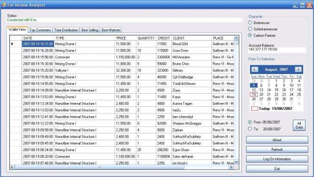 Data analyzer eve online как работает