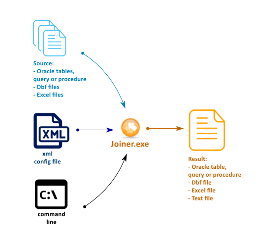 System01 dbf oracle что хранится