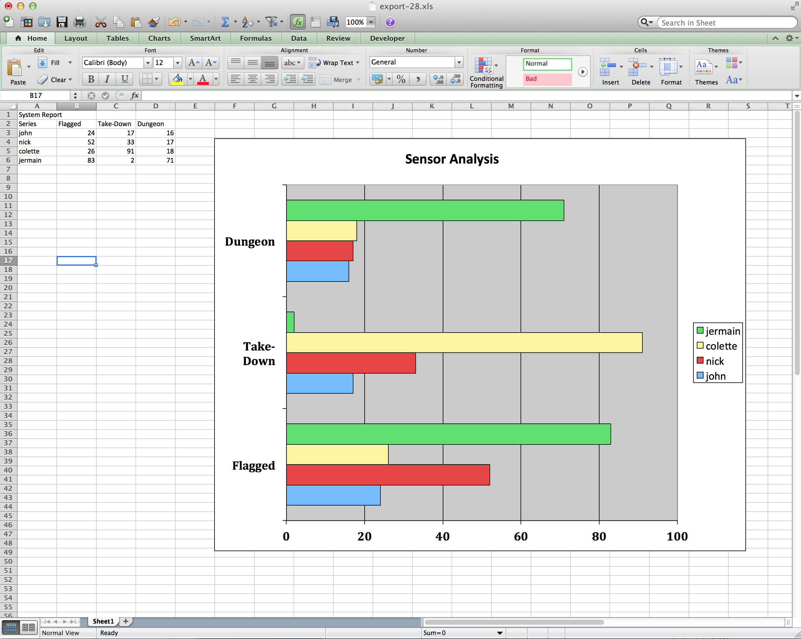 Java excel объединение ячеек