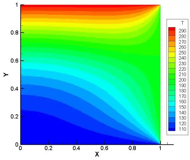 Download web tool or web app 2d axisymmetric heat diffusion C code to run in Linux online