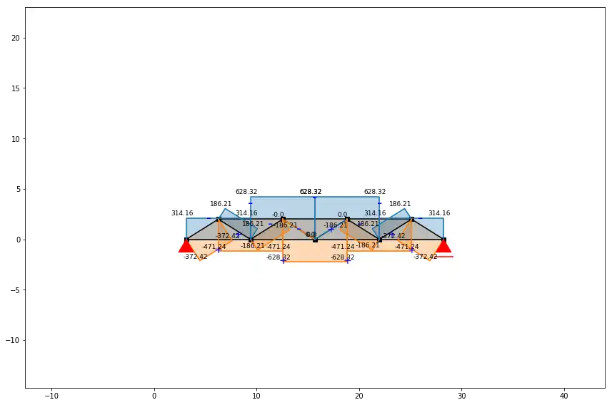 Download web tool or web app 2D Structural Analysis to run in Linux online