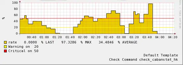 Download web tool or web app Abandon Call Monitoring Tool