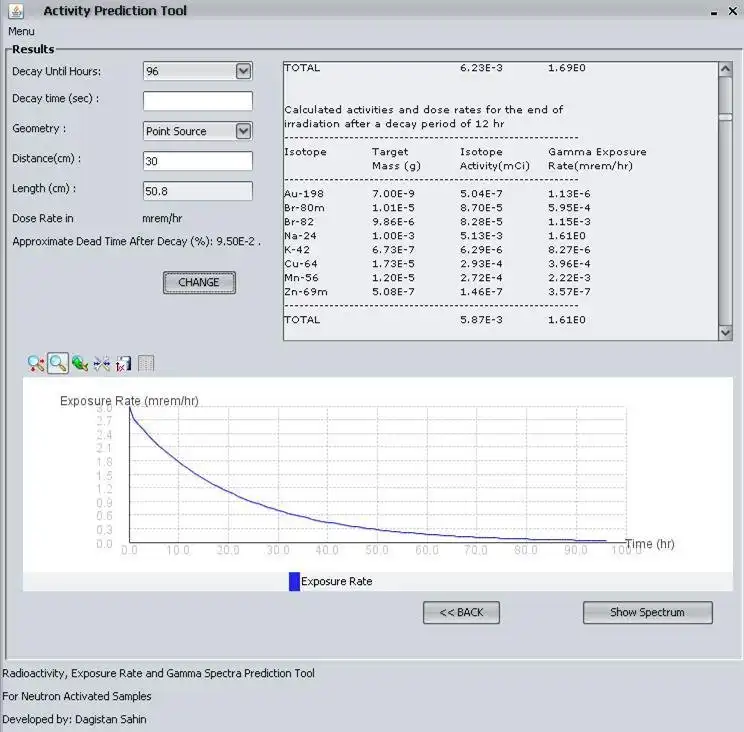 Download web tool or web app Activity Prediction Software