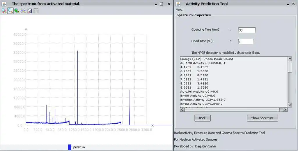 Download web tool or web app Activity Prediction Software to run in Windows online over Linux online