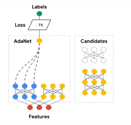 Web ツールまたは Web アプリのダウンロード AdaNet