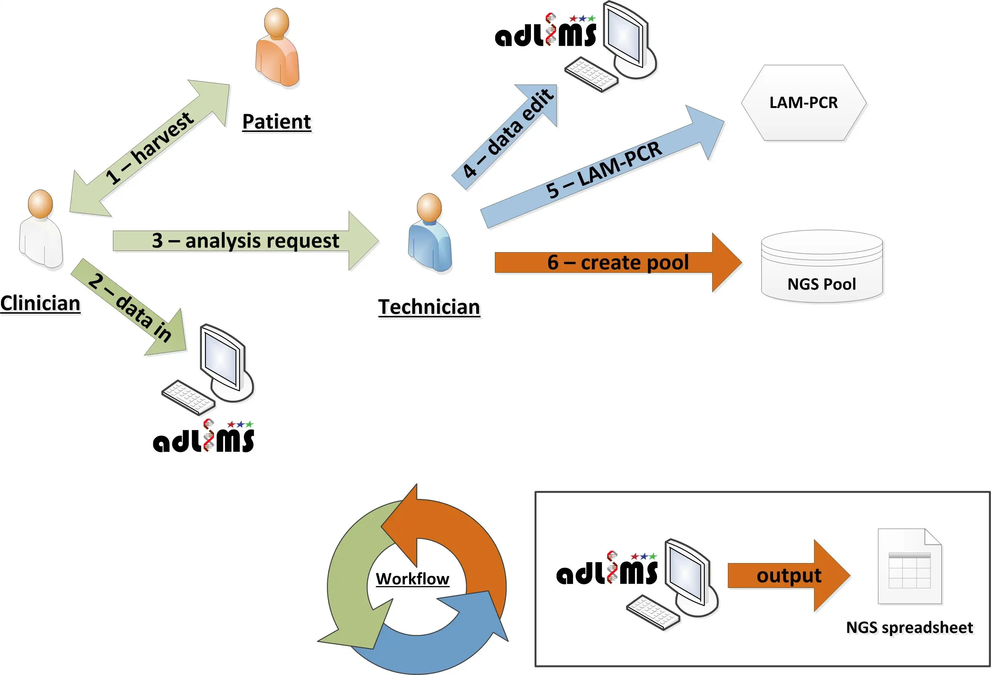 Download web tool or web app adLIMS