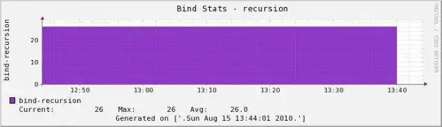 Download web tool or web app adonis-stats