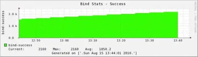 Download web tool or web app adonis-stats