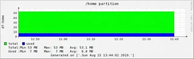 Download web tool or web app adonis-stats