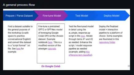 Tải xuống công cụ web hoặc ứng dụng web AI Chatbots dựa trên Kiến trúc GPT