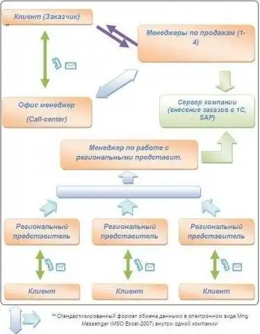 Download web tool or web app aikosmartsoft.com