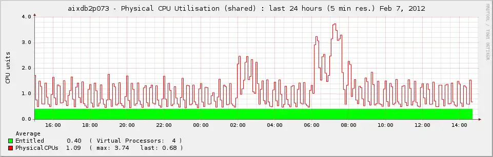 Download web tool or web app AIX Partitions and Systems Performance