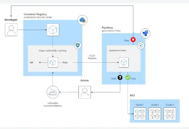 Download web tool or web app AKS Engine