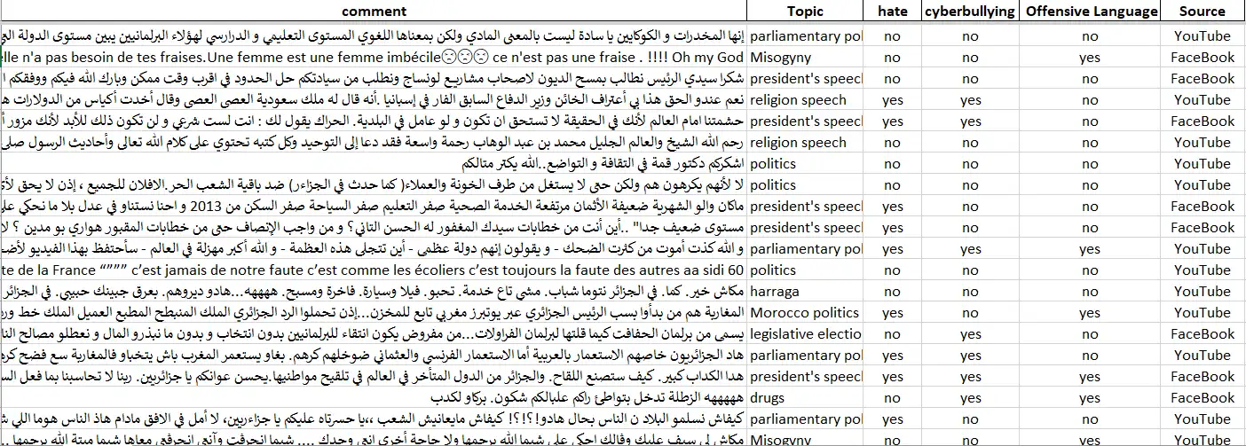 ウェブツールまたはウェブアプリをダウンロード Algerian Dialect Toxicity Speech Dataset