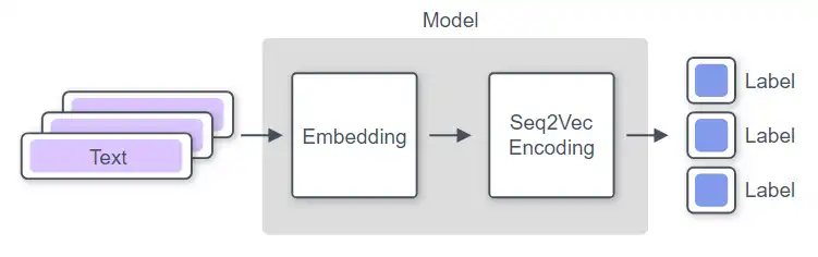 Download web tool or web app AllenNLP