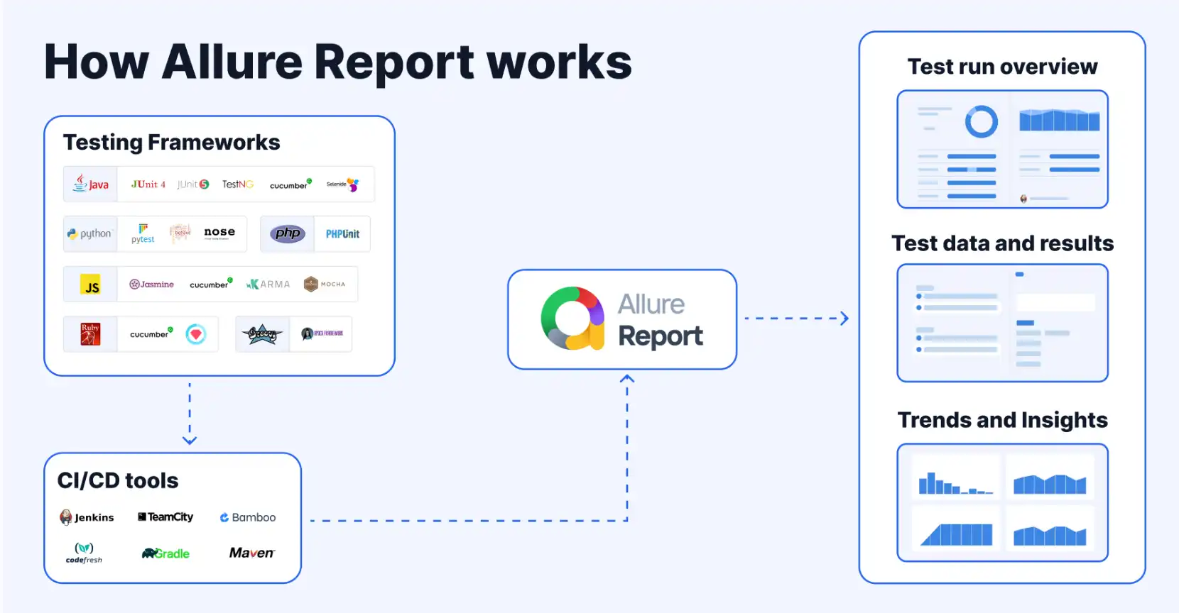 Download web tool or web app Allure Report