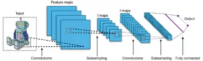 Download web tool or web app A Machine Learning Course with Python