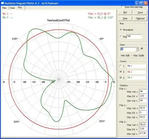 Scarica lo strumento web o l'app web Plotter del diagramma di radiazione dell'antenna