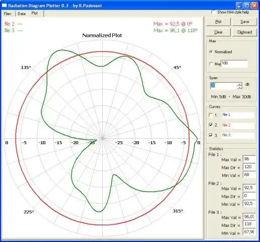 Download web tool or web app Antenna Radiation Diagram Plotter to run in Windows online over Linux online