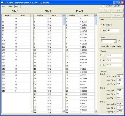 Download web tool or web app Antenna Radiation Diagram Plotter to run in Windows online over Linux online