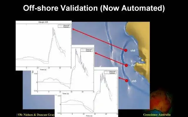 Загрузите веб-инструмент или веб-приложение ANUGA - Hydrodynamic Modeling