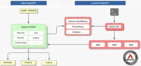 Download web tool or web app Apache APISIX