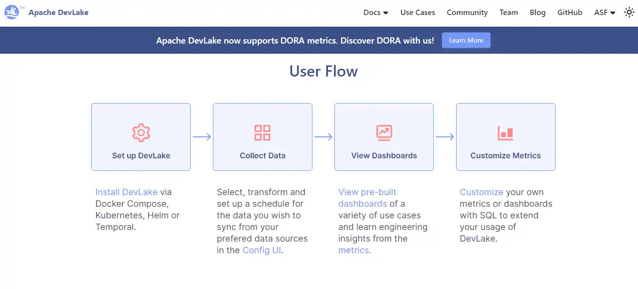 Download web tool or web app Apache DevLake