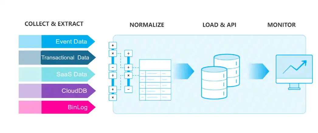 Download web tool or web app Apache SeaTunnel