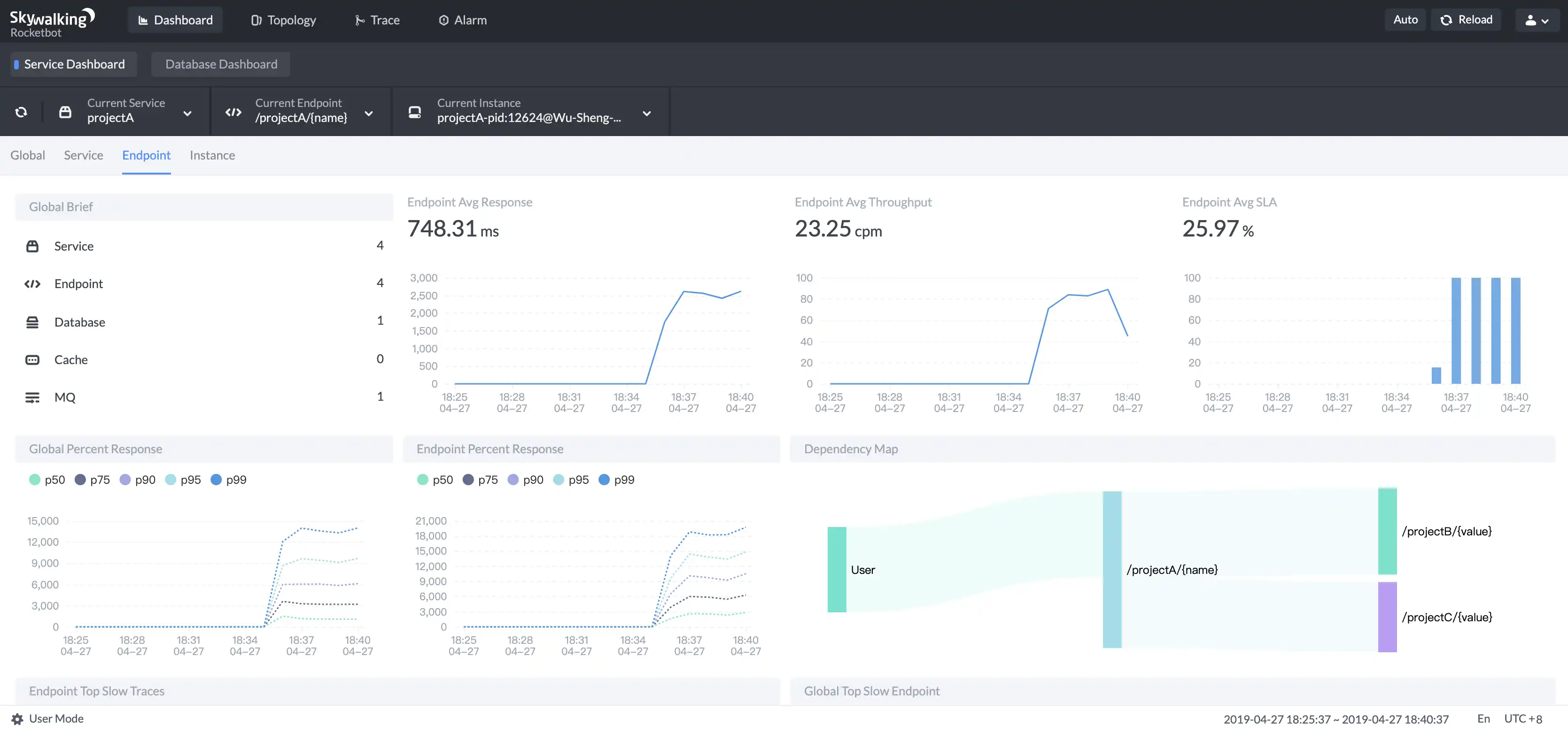 Download web tool or web app Apache SkyWalking