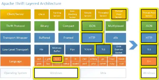 Download web tool or web app Apache Thrift