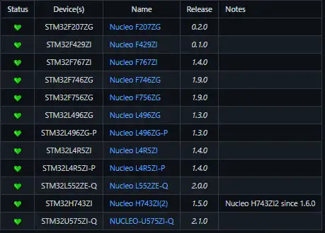 Download web tool or web app Arduino core support for STM32