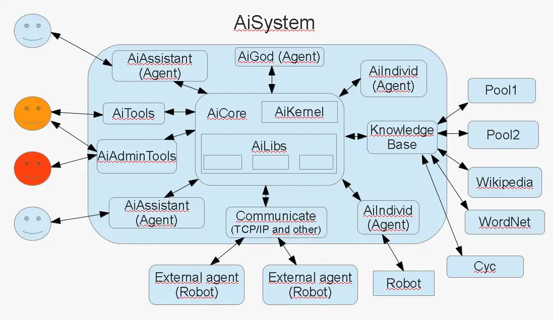 Download web tool or web app AReason to run in Windows online over Linux online