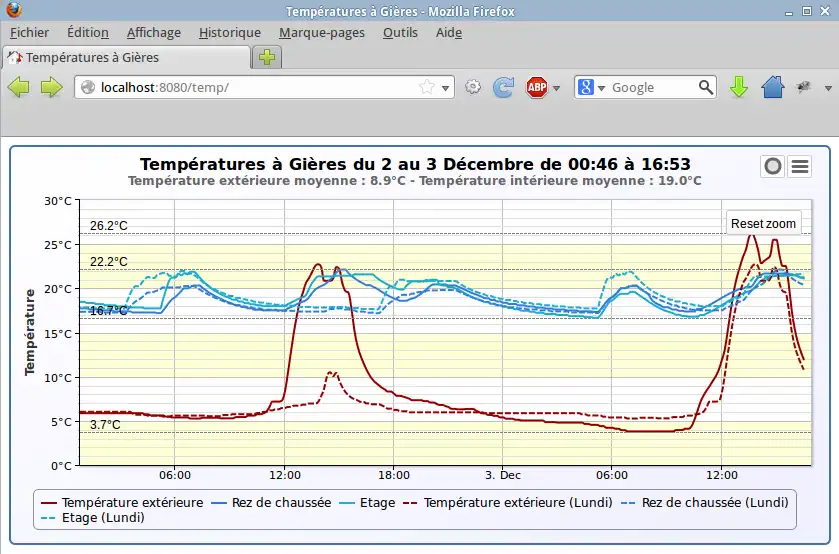 Download web tool or web app Arexx Data Logger UI to run in Linux online