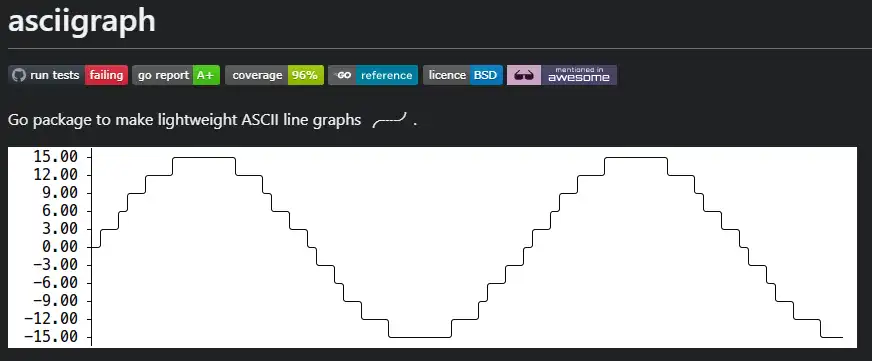 Download web tool or web app asciigraph