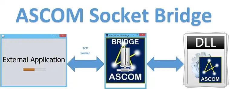 Download web tool or web app ASCOM Socket Bridge Server to run in Windows online over Linux online