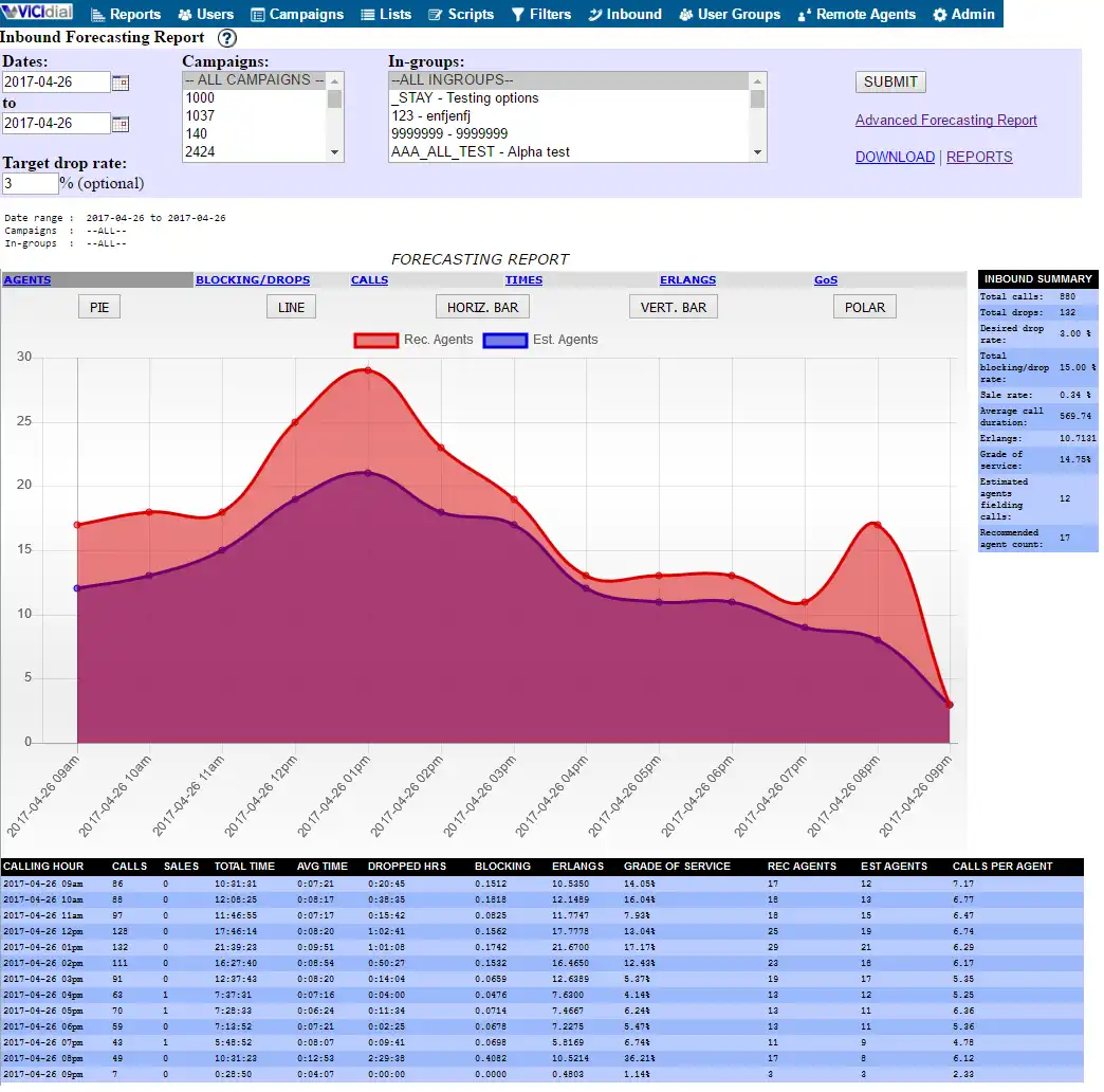 Télécharger l'outil Web ou l'application Web Asterisk GUI client, VICIdial