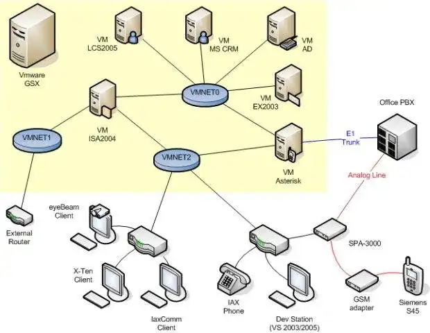 Download web tool or web app Asterisk .NET