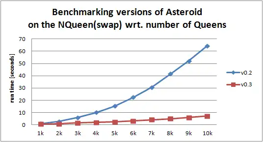 Download web tool or web app Asteroid to run in Linux online