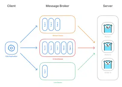 Download web tool or web app Asynq