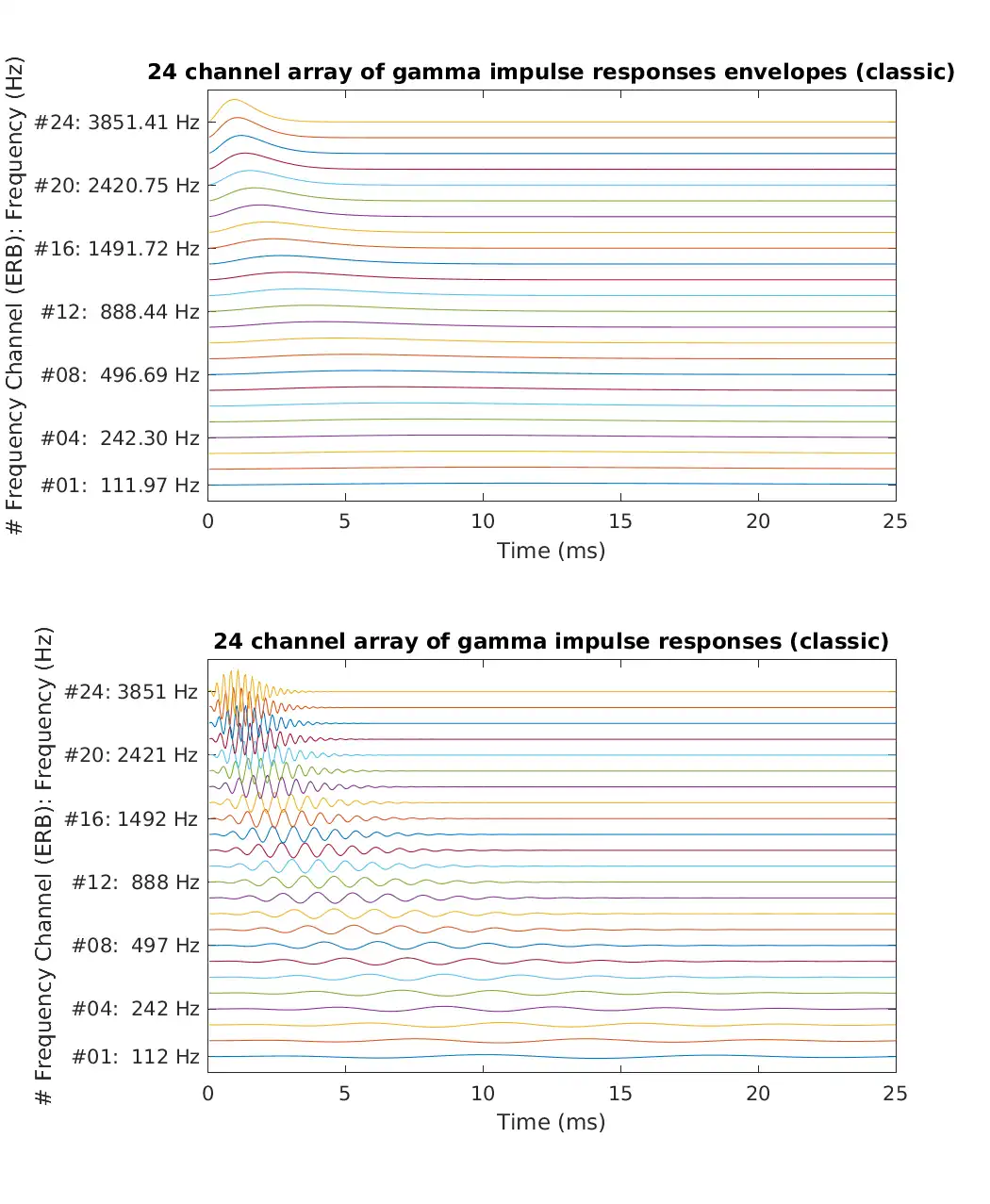 Download web tool or web app Auditory Modeling Toolbox