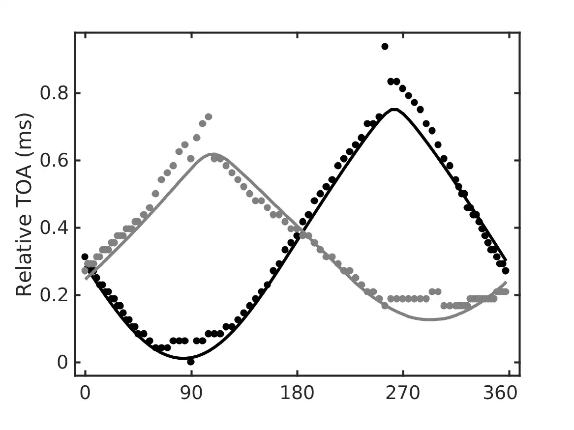 Download web tool or web app Auditory Modeling Toolbox