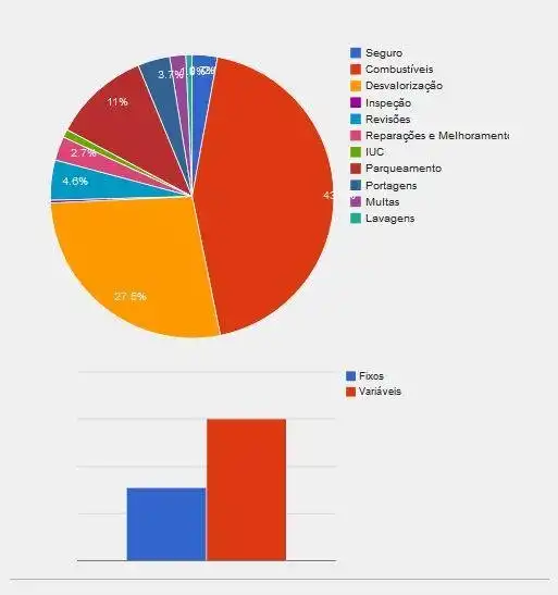 Download web tool or web app AUTOCUSTOS