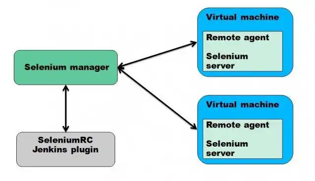 Laden Sie das Web-Tool oder die Web-App Automated Testing Control Center herunter