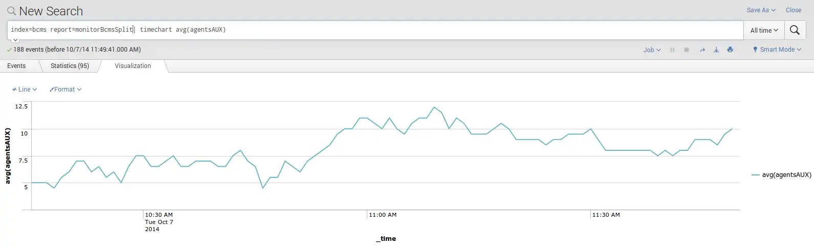 Download web tool or web app Avaya BCMS Real Time Interfaces