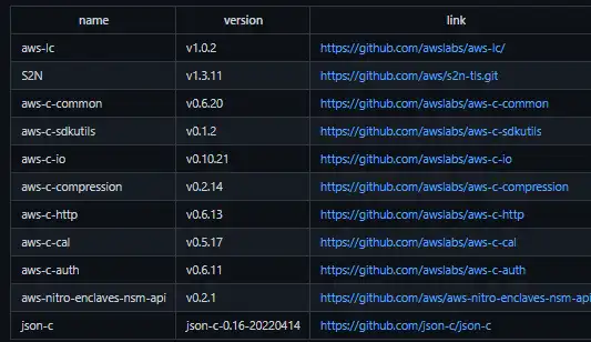 Download web tool or web app AWS Nitro Enclaves SDK for C