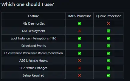 Download web tool or web app AWS Node Termination Handler