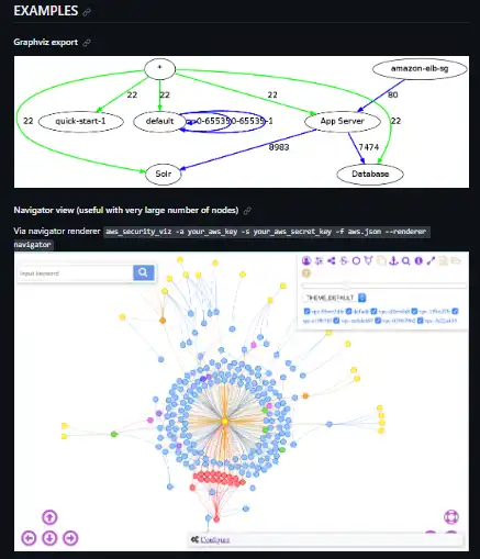 Download web tool or web app aws-security-viz