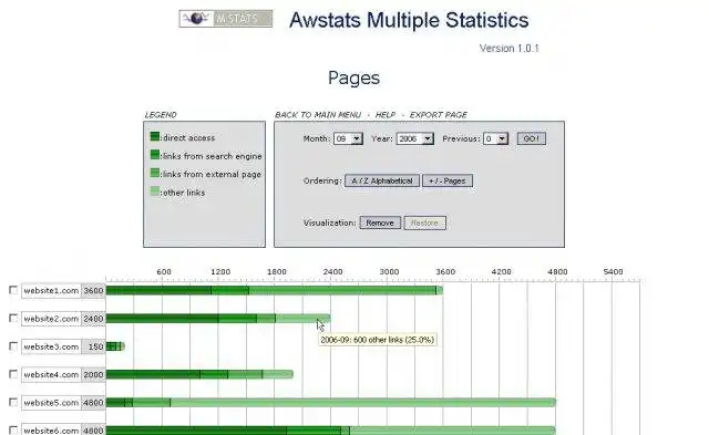 Télécharger l'outil Web ou l'application Web AWStats Multiple Statistics