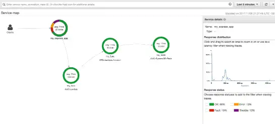 Download web tool or web app AWS X-Ray SDK for Node.js