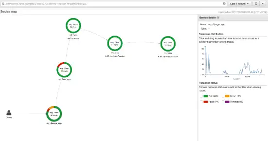 পাইথনের জন্য ওয়েব টুল বা ওয়েব অ্যাপ AWS X-Ray SDK ডাউনলোড করুন